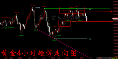 金玉堂：118黄金后半夜多空又该如何把握