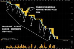 <b>图析2014首次黄金期货暴跌真相</b>