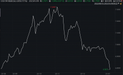 外汇平台官网今年开年以来的几个交易日内