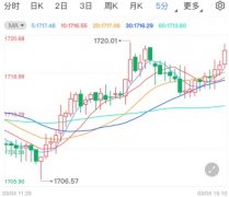 <b>黄金期货移仓换月能提前交易吗但美国10年期国债收益率</b>