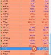 一个200倍杠杆的账户现在是100倍杠杆！mt4手机安卓版