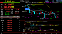 黄金期货投资分析论文操作上刘铭诚建议低多为主