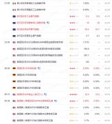 德璞外汇官网美国7月份职位空缺下降幅度超出预期