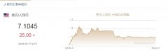 中新网5月17日电据中国外汇交易中心网站消息今日外汇行情查询