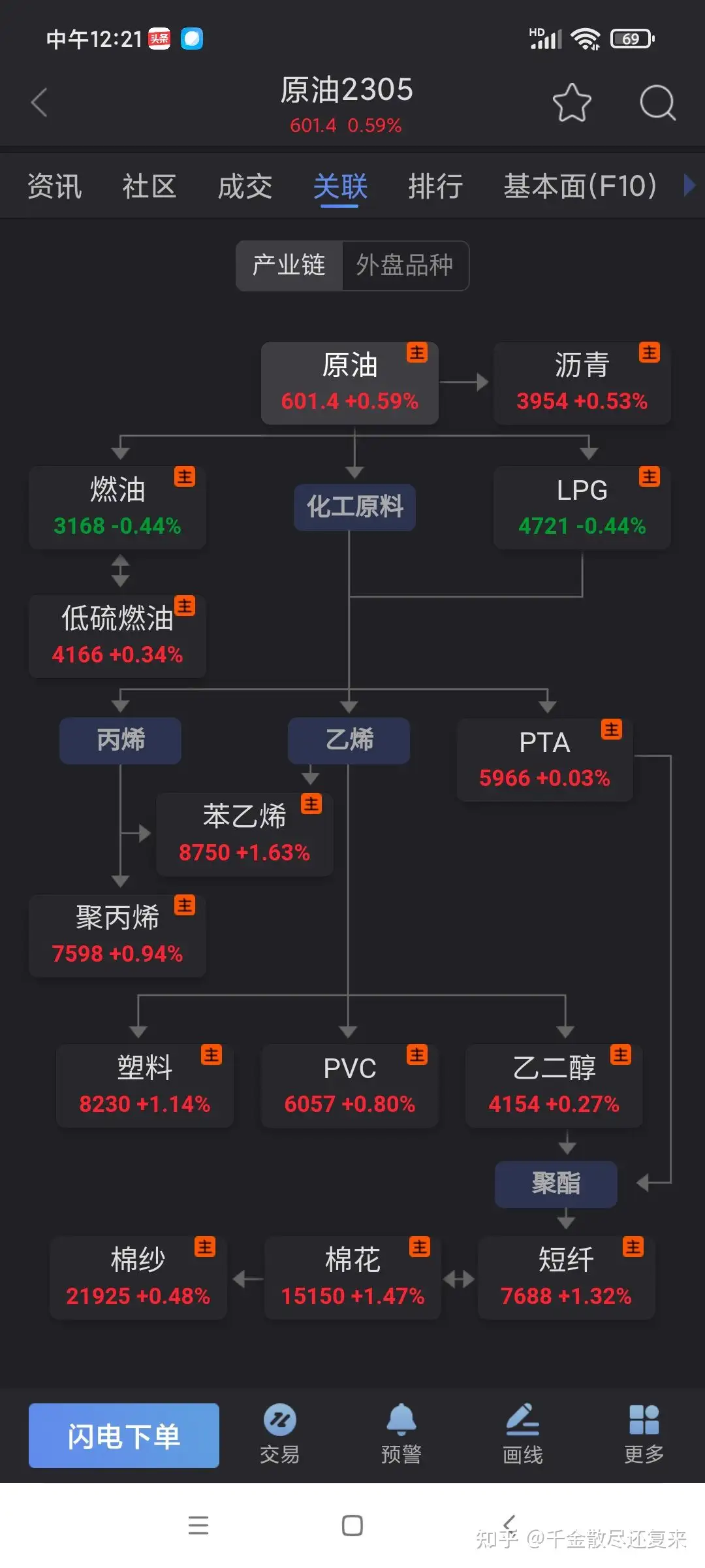 期货原油交易所欢迎直接添加我微信好友