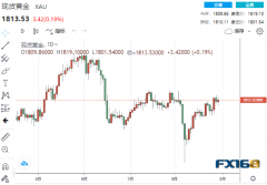 COMEX最活跃黄金期货合约北京时间8月31日21:07一分钟内买卖盘面瞬间成交2614手