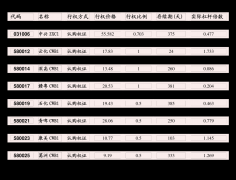 黄金期货一盎司多少钱1.品种流动性情况2024年6月11日