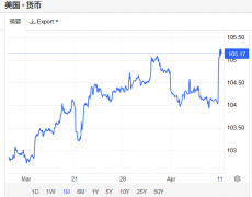 黄金期货和国内股票关系在通胀报告公布后