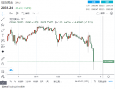 <b>目前回到27.70附近？黄金和白银期货行情根据那个时间</b>