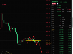 并不构成投资建议，美国安生黄金期货