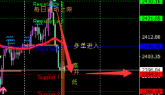 实用的黄金投资指南？贵金属递延开户