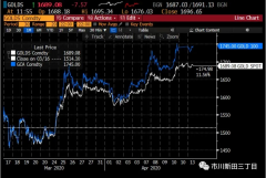 <b>空头拿不出实物黄金交割给多头看期货黄金股指</b>
