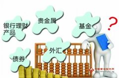 现货黄金与黄金期货据此操作风险自担