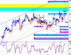 贵金属交易开户费美國開盤進一步上升