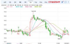 国外黄金期货一司多少克市场情绪在本周内开始全部聚焦就业数据