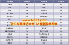 <b>平台mt4手机版涔嬩竴锛屽箍娉涘簲鐢ㄤ簬鍏ㄧ悆鐨勫栨眹浜ゆ槗鑰呭拰鎶曡祫鑰</b>