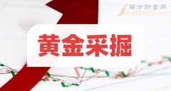 2024年股价上涨5.96%2024年12月20日