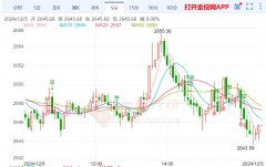 侵权及不实信息举报邮箱至：！黄金期货属于什么