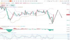 12月将可能形成长期的单边走势，黄金交易属于期货吗