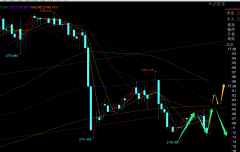 2746下阻力得失情况；若反复承压2746下-黄金期货杠杆标准是多少