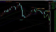 每天都会公开技术点_期货买多少黄金兑换实物