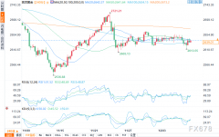 <b>黄金期货与股市哪个好而股市则可能因降息预期而有不同的反应</b>