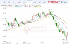 <b>本站将在第一时间处理石油黄金期货用什么软件好</b>
