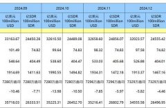 较上个月增加了33万盎司！德汇外汇怎么样