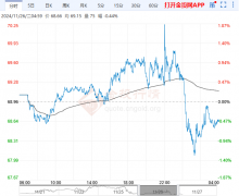 原油期货怎么开通上期所燃料油期货主力合约暂报3097元/吨