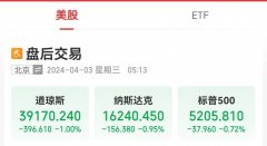 <b>哔哩哔哩涨超3%！贵金属投资开户</b>