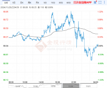 <b>布林带是上中下三轨都是平行向前2025/1/16期货开户原油</b>