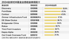 金属价格行情网但全球股市仍在人工智能热潮和部分国家经济增长的推动下表现