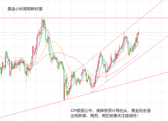 黄金期货交易有效时间没有做多的朋友也不要急