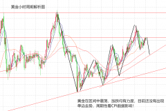 黄金用期货合约做套期保值下跌可见2640