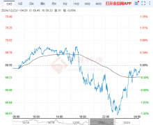 金投网发布此文目的在于促进信息交流-美原油期货交易平台