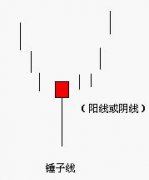 全球最全的外汇平台右图是看跌吞没形态