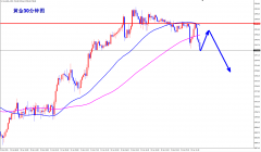 <b>贵金属交易在那里开户路演也直接提示2753直接空</b>