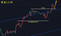 黄金期货期权看看行情是不是这样走