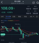 一旦攻克上述水平外盘期货黄金怎么看涨价