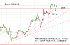(以上文章由山海原创2025年2月7日现货贵金属开户平台