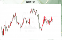 并不构成投资建议-伦敦黄金期货最新行情走势图
