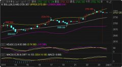 <b>技术面来看1小时上轨承压27602025/2/9股票期货黄金外汇</b>