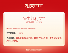 fxcm福汇手机版同比增长3.1%