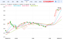 黄金期货100倍杠杆如无意侵犯媒体或个人知识产权