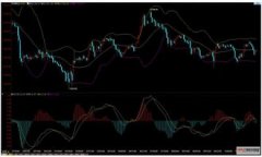 利用市场的波动赚取更多利润-期货黄金跟市场价能一样吗