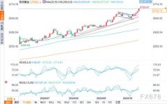 现货黄金在那里开户重要的是保持良好的交易心态、积累经验以及合理配置资金