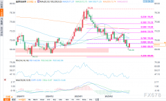 即时支撑位在67.06美元2025年2月28日太原期货开户