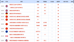 富格林金业接近每盎司3000美元这一关键里程碑