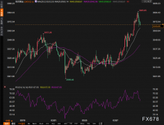 华泰期货一手黄金期货要多少钱带你走上财富增值之路