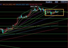 纽约黄金期货为什么比伦敦价高保持近期观点不变